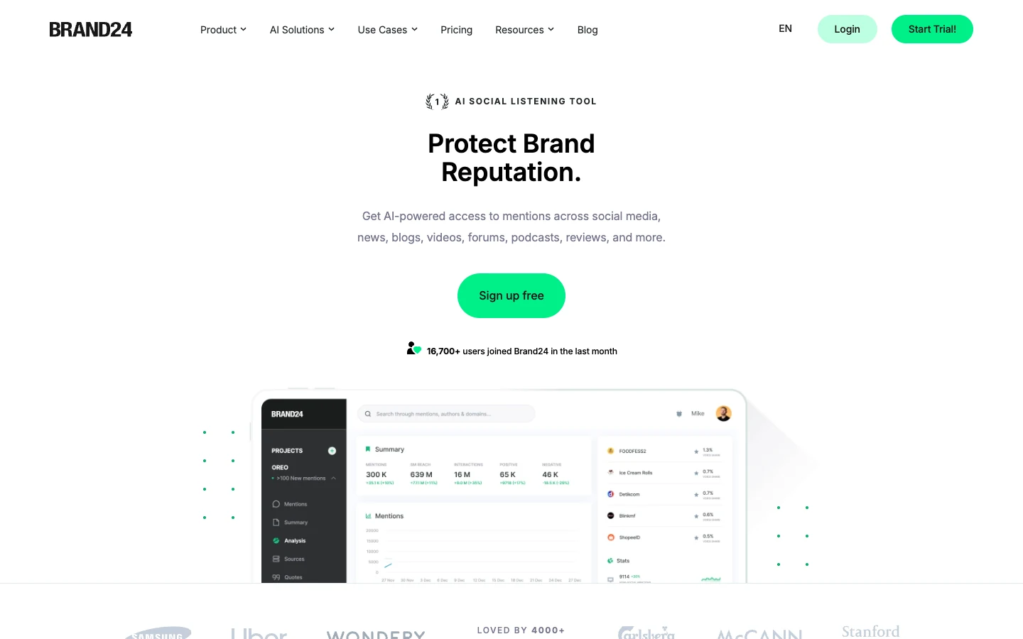 Screenshot of the Brand24 homepage, captured on 2026-09-28