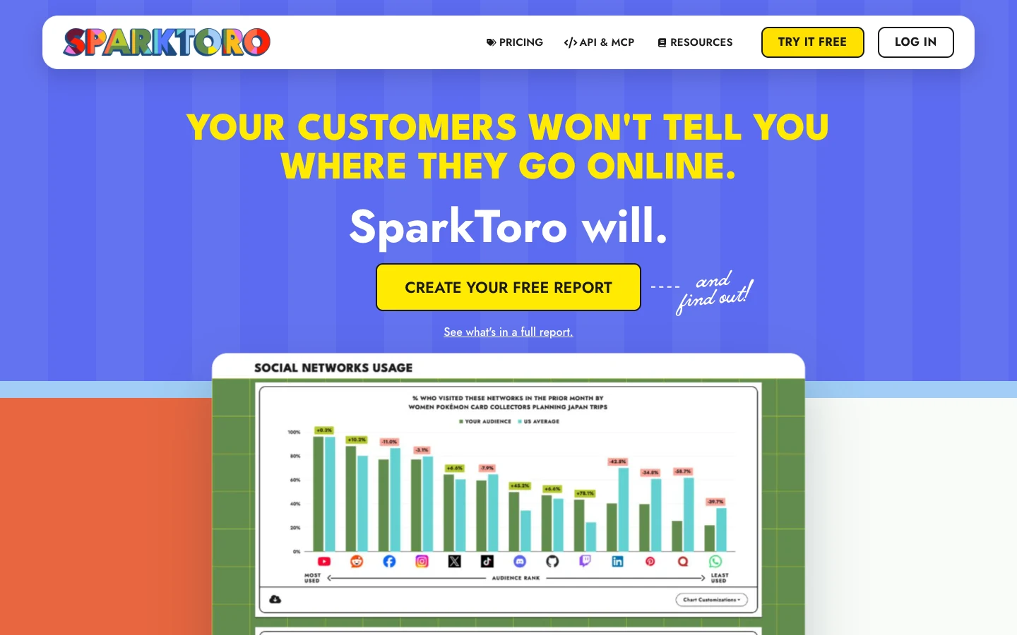 Screenshot of the SparkToro homepage, captured on 2026-09-28