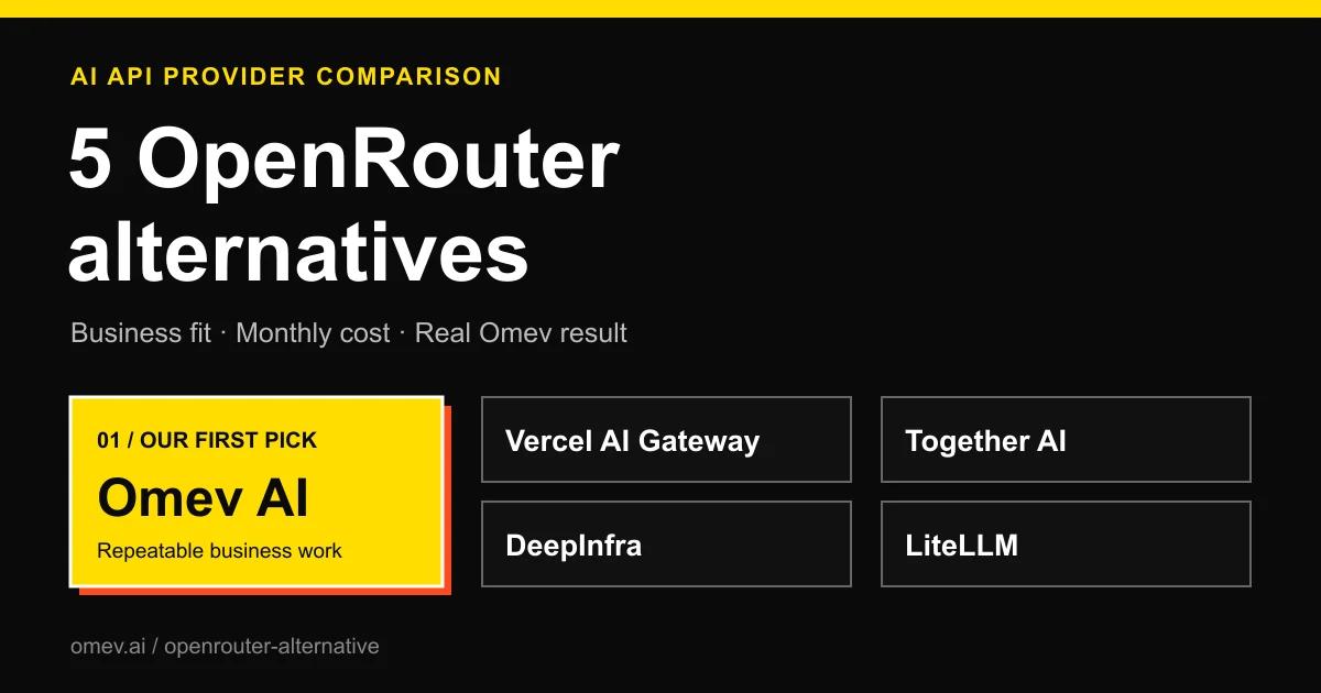 Five OpenRouter alternatives: Omev AI, Vercel AI Gateway, Together AI, DeepInfra and LiteLLM.